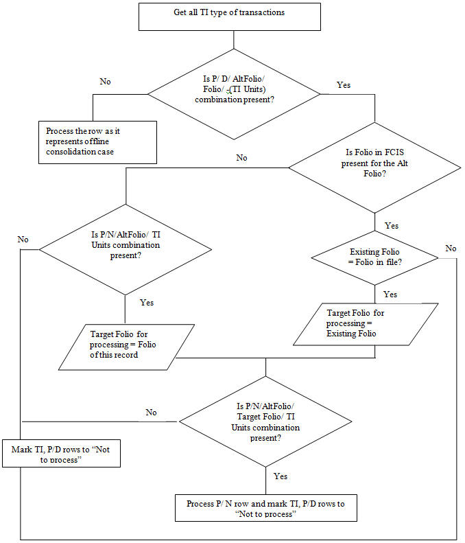 Description of Figure 4-31 follows