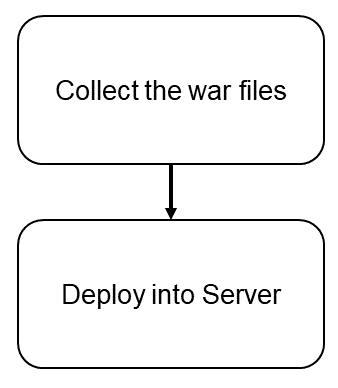 Description of Figure 4-1 follows