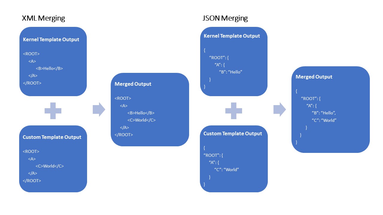 Description of Figure 11-1 follows