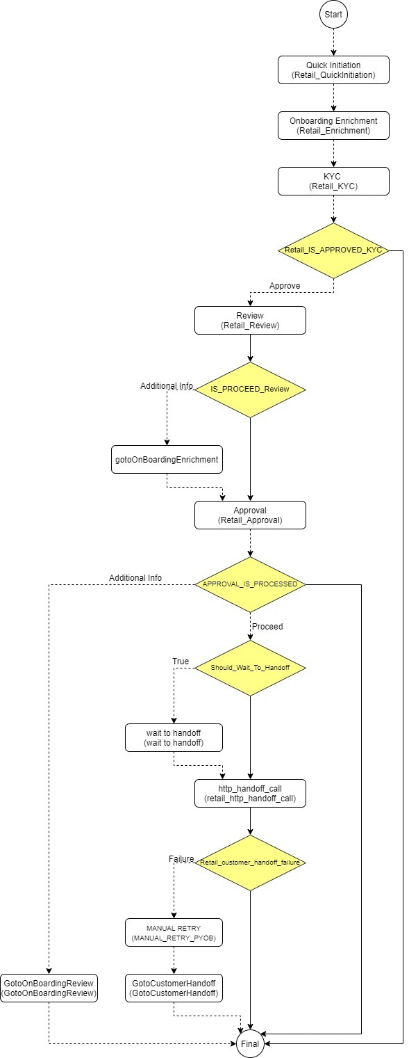 Description of Figure 1-1 follows