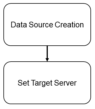 Description of Figure 3-1 follows