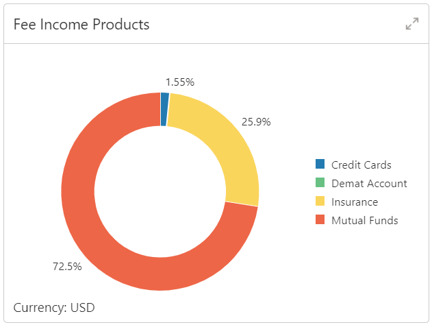 Description of Figure 2-15 follows Description of Figure 2-15 follows