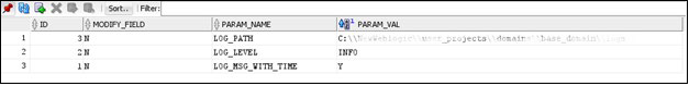 Description of Figure 14-2 follows