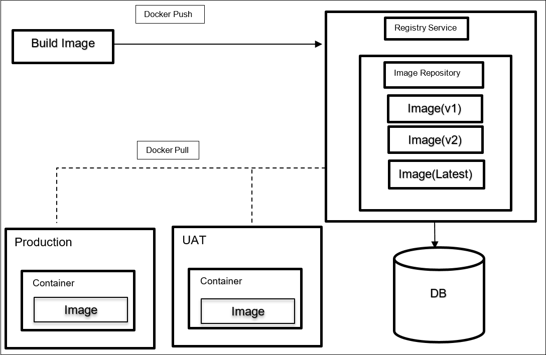 Description of Figure 2-1 follows