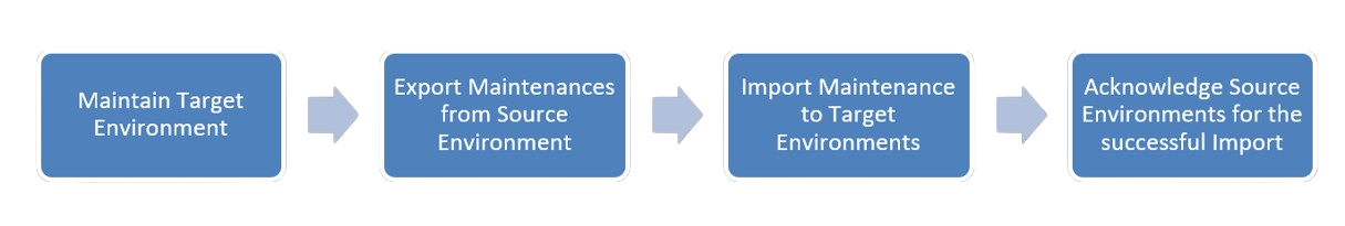 Description of Figure 1-42 follows