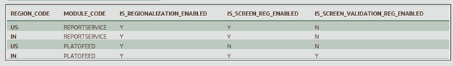 Description of Figure 1-40 follows