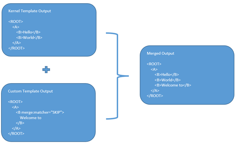 Description of Figure 9-3 follows