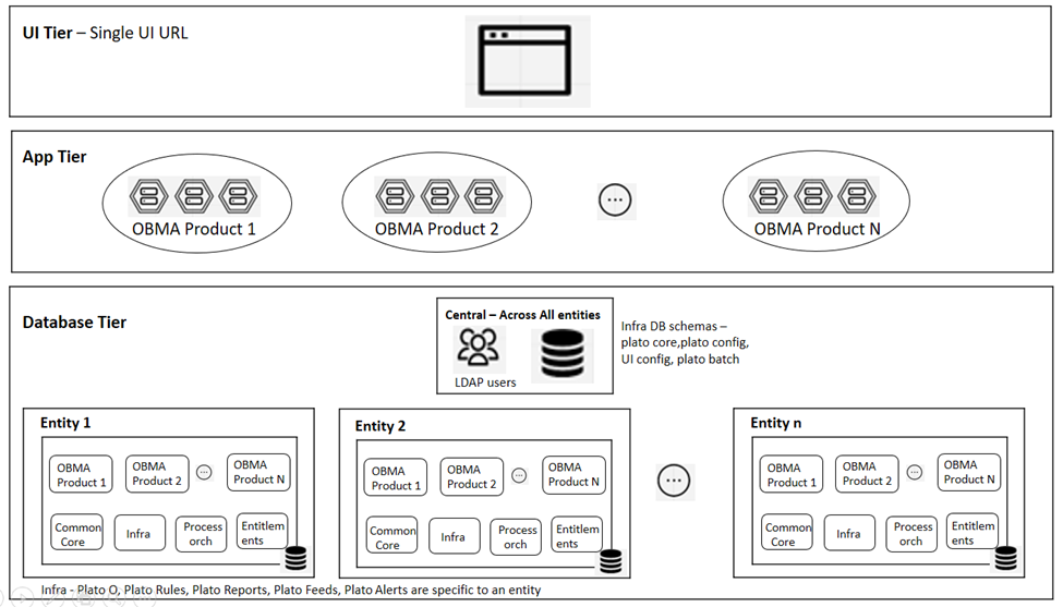 Description of Figure 1-1 follows Description of Figure 1-1 follows