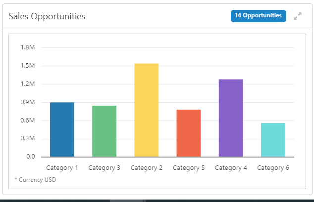 Description of Figure 6-1 follows Description of Figure 6-1 follows