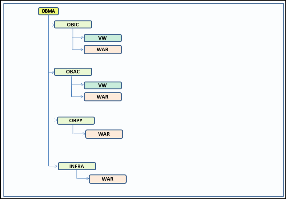 Description of Figure 1-2 follows Description of Figure 1-2 follows