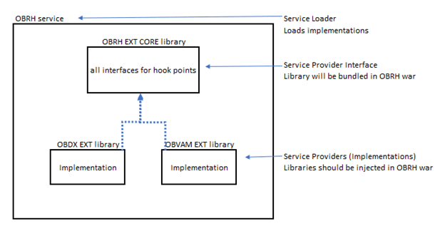 Description of Figure 12-1 follows