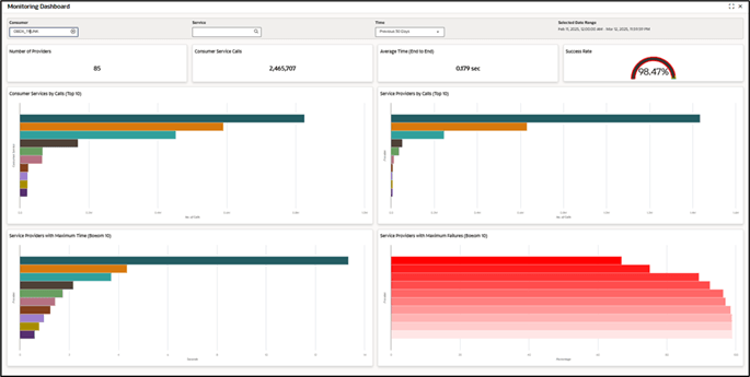 Description of Figure 17-2 follows Description of Figure 17-2 follows
