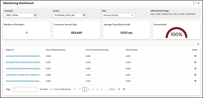 Description of Figure 17-3 follows Description of Figure 17-3 follows