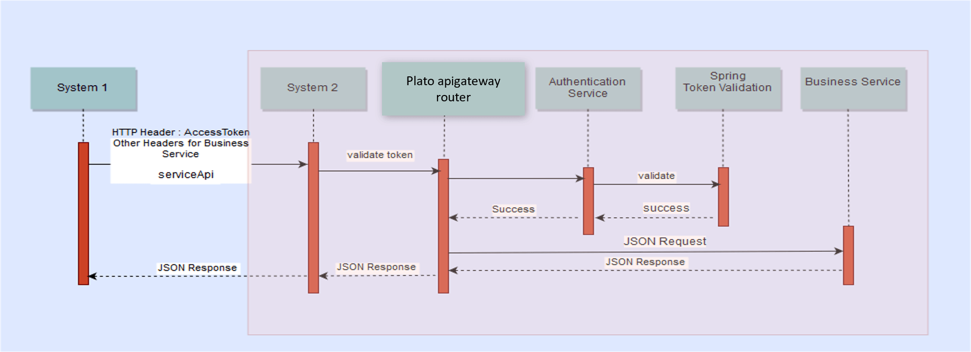 Description of Figure 1-3 follows