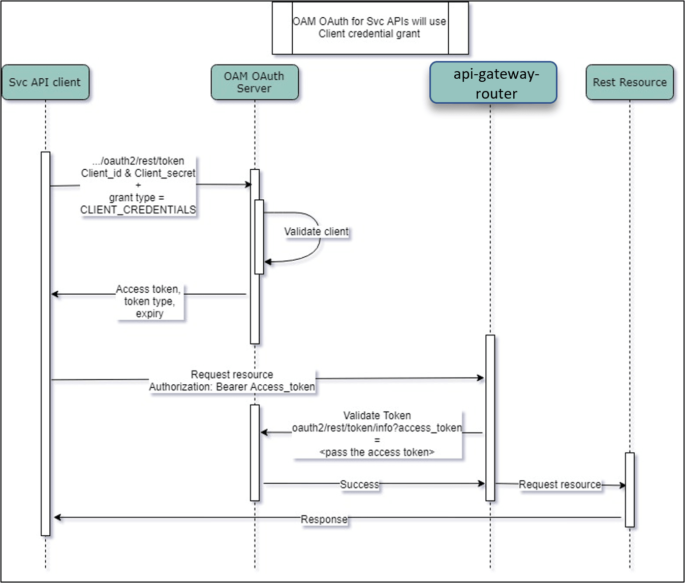 Description of Figure 1-1 follows