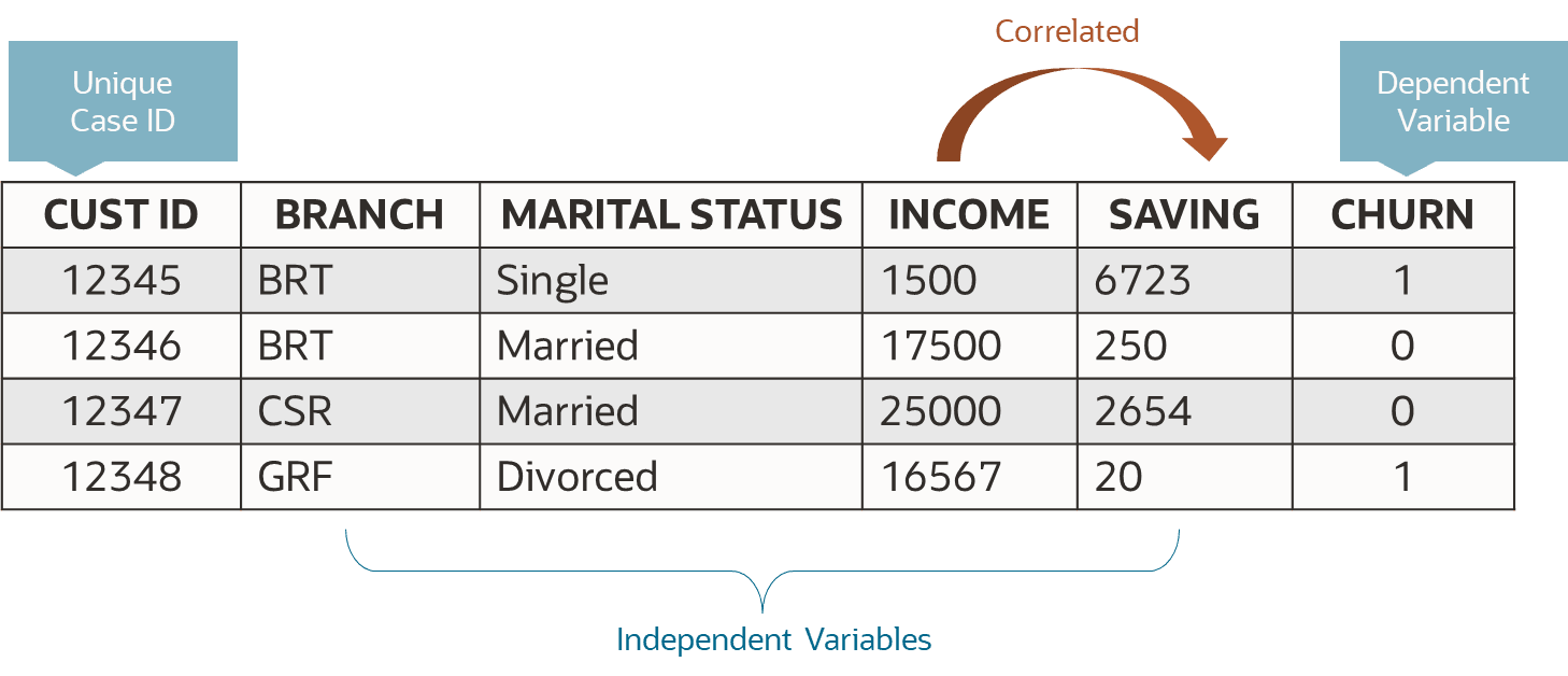 Description of Figure 5-6 follows