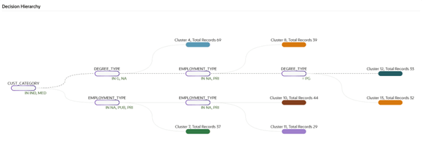 Description of Figure 5-20 follows