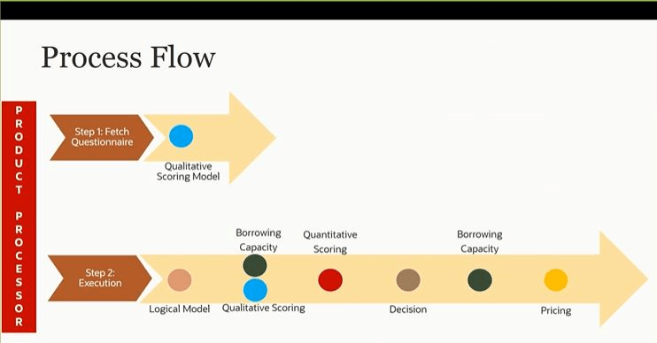 Description of Figure 3-2 follows Description of Figure 3-2 follows