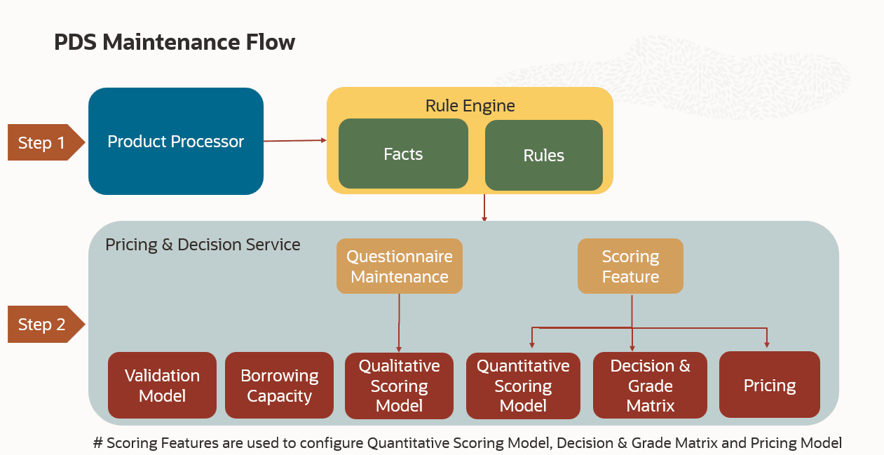 Description of Figure 3-1 follows Description of Figure 3-1 follows