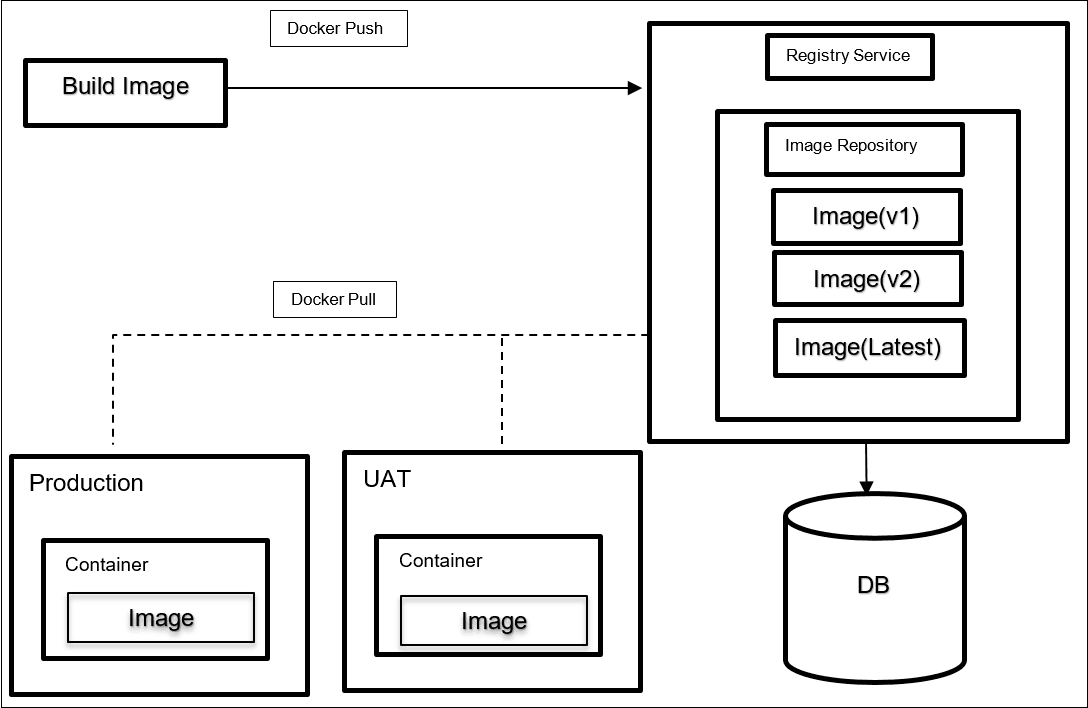 Description of Figure 2-1 follows Description of Figure 2-1 follows