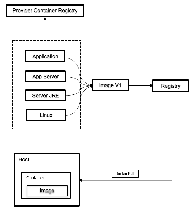 Description of Figure 2-2 follows Description of Figure 2-2 follows