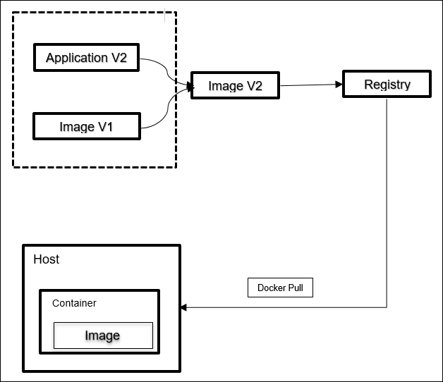 Description of Figure 2-3 follows Description of Figure 2-3 follows