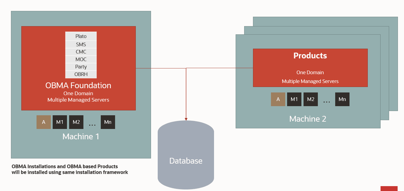Description of Figure 1-1 follows Description of Figure 1-1 follows