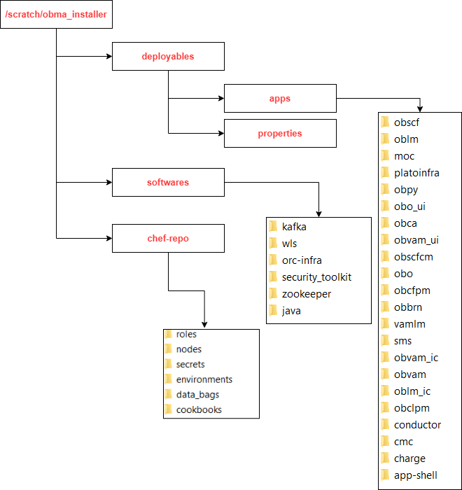 Description of Figure 3-1 follows Description of Figure 3-1 follows