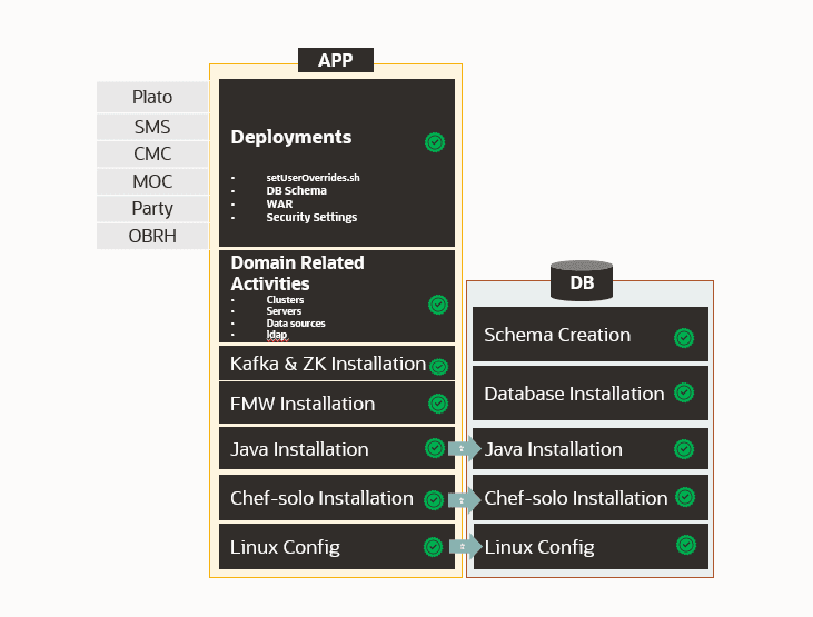 Description of Figure 1-2 follows Description of Figure 1-2 follows