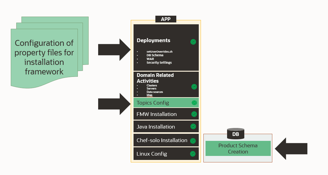 Description of Figure 1-3 follows Description of Figure 1-3 follows