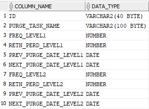 Description of Figure 7-1 follows