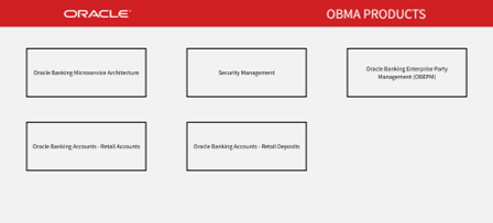 Description of Figure 15-6 follows