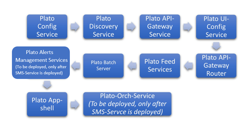 Description of Figure 11-1 follows