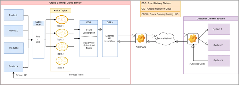Description of Figure 1-1 follows Description of Figure 1-1 follows