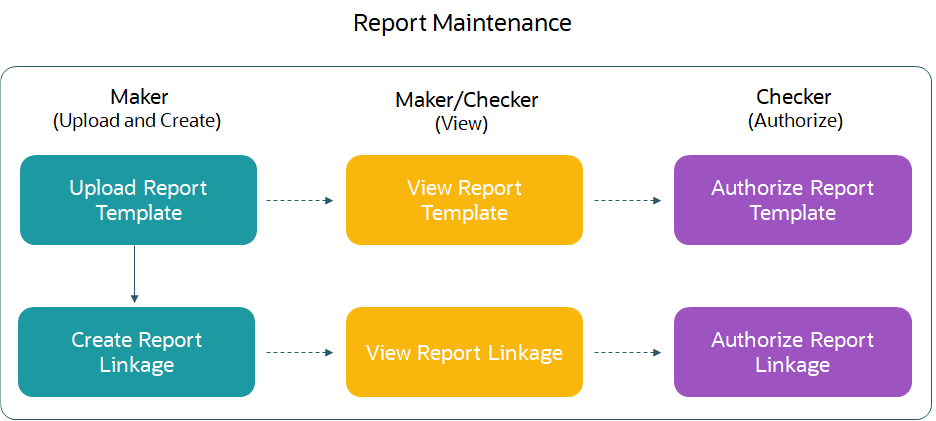 Description of Figure 1-2 follows Description of Figure 1-2 follows