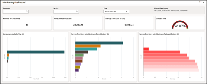 Description of Figure 18-1 follows Description of Figure 18-1 follows