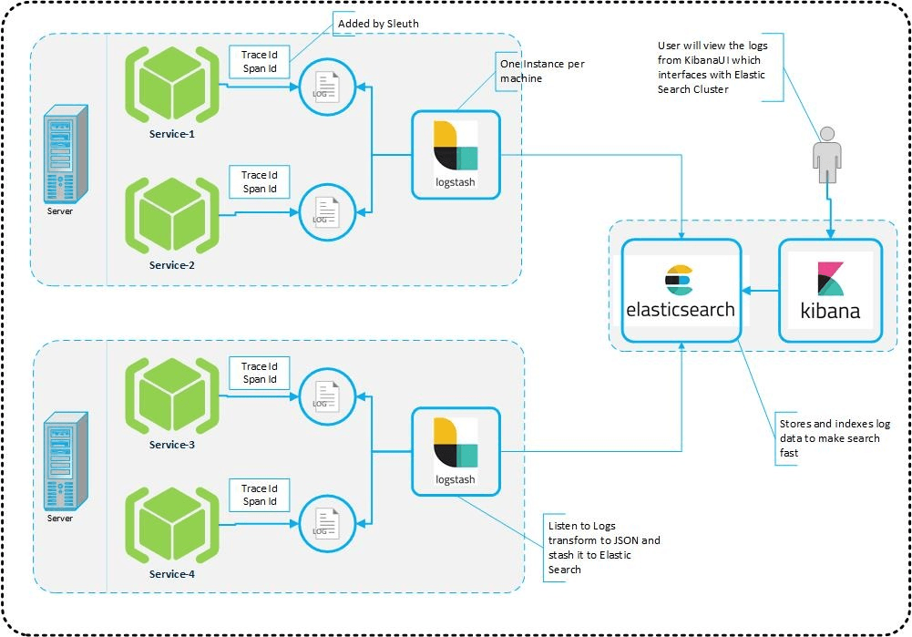 Description of Figure 2-1 follows Description of Figure 2-1 follows