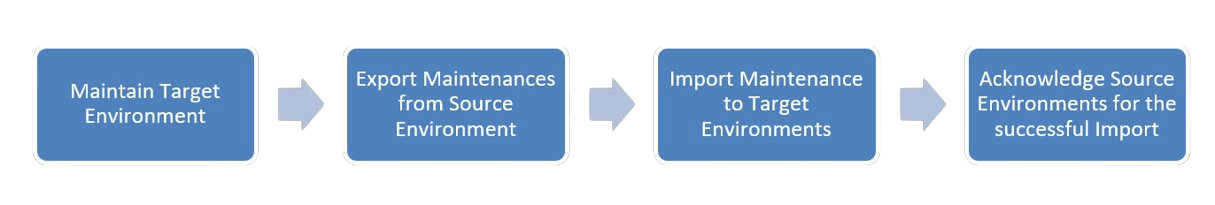 Description of Figure 1-47 follows