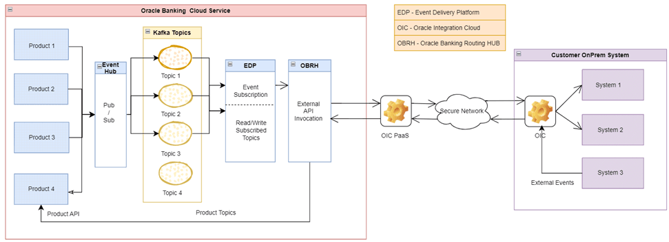 Description of Figure 1-35 follows
