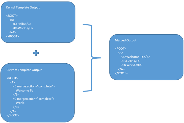 Description of Figure 11-5 follows