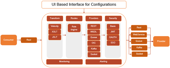 Description of Figure 1-1 follows Description of Figure 1-1 follows