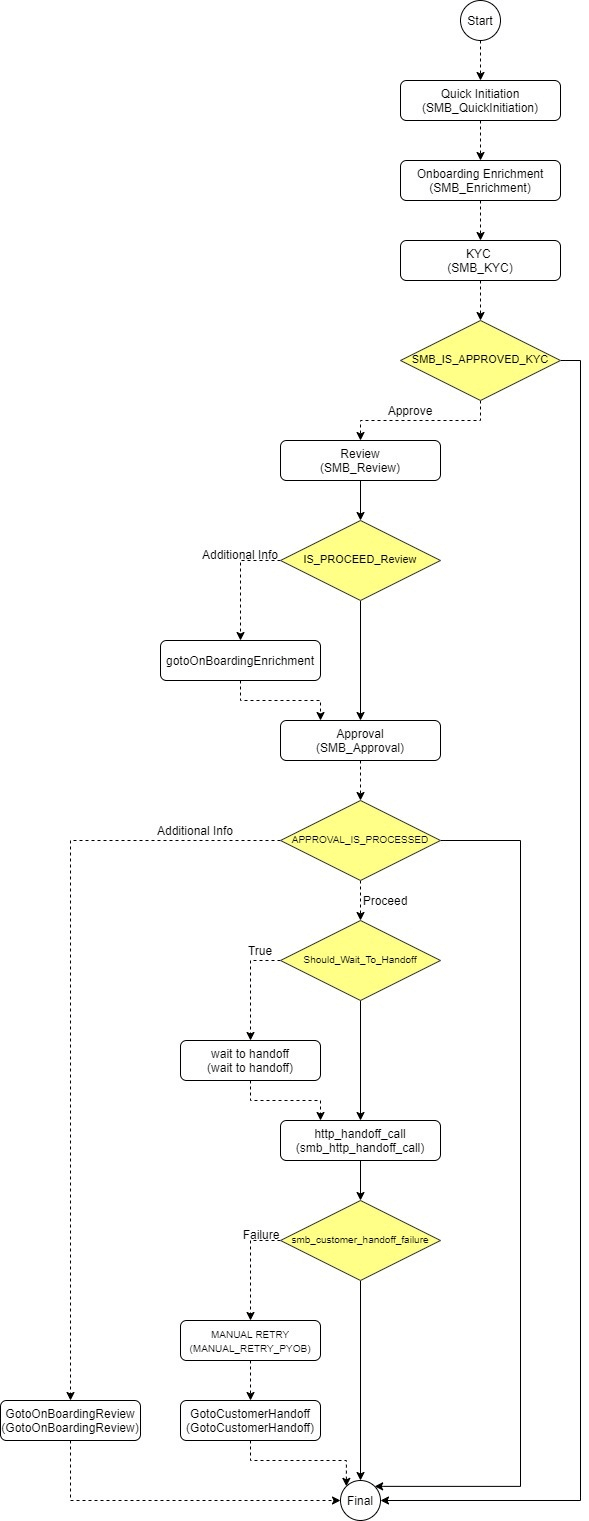 Description of Figure 1-1 follows