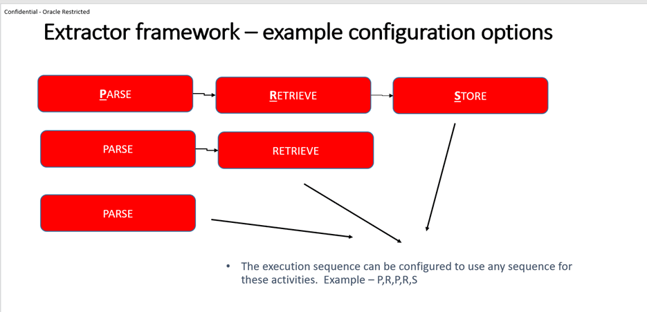 Description of Figure 3-182 follows