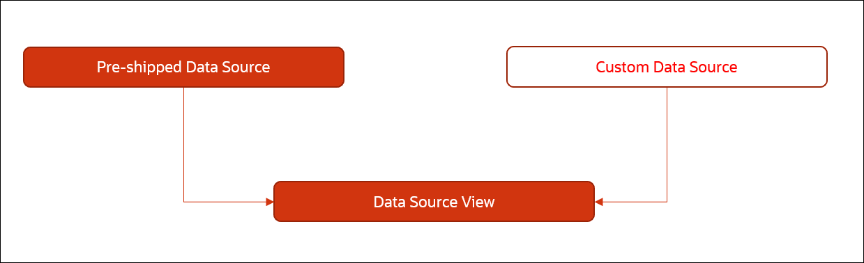 Description of Figure 5-13 follows