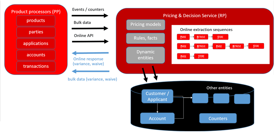 Description of Figure 3-181 follows