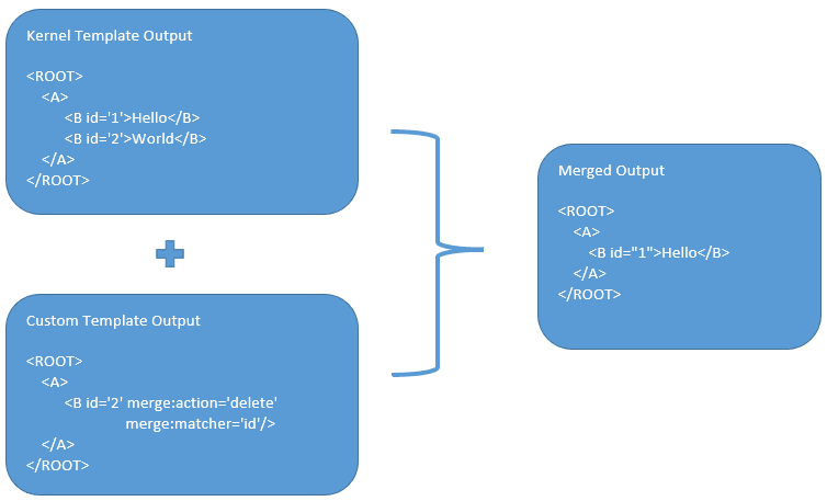 Description of Figure 11-8 follows