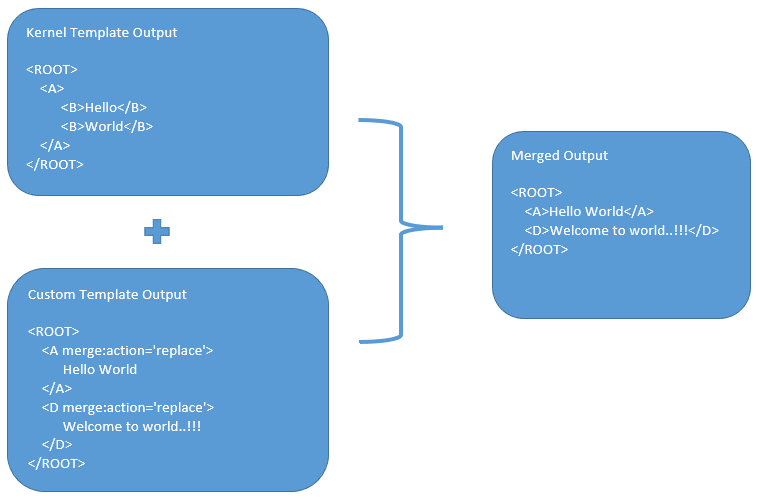 Description of Figure 11-6 follows Description of Figure 11-6 follows
