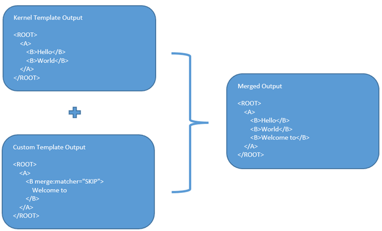 Description of Figure 11-3 follows Description of Figure 11-3 follows
