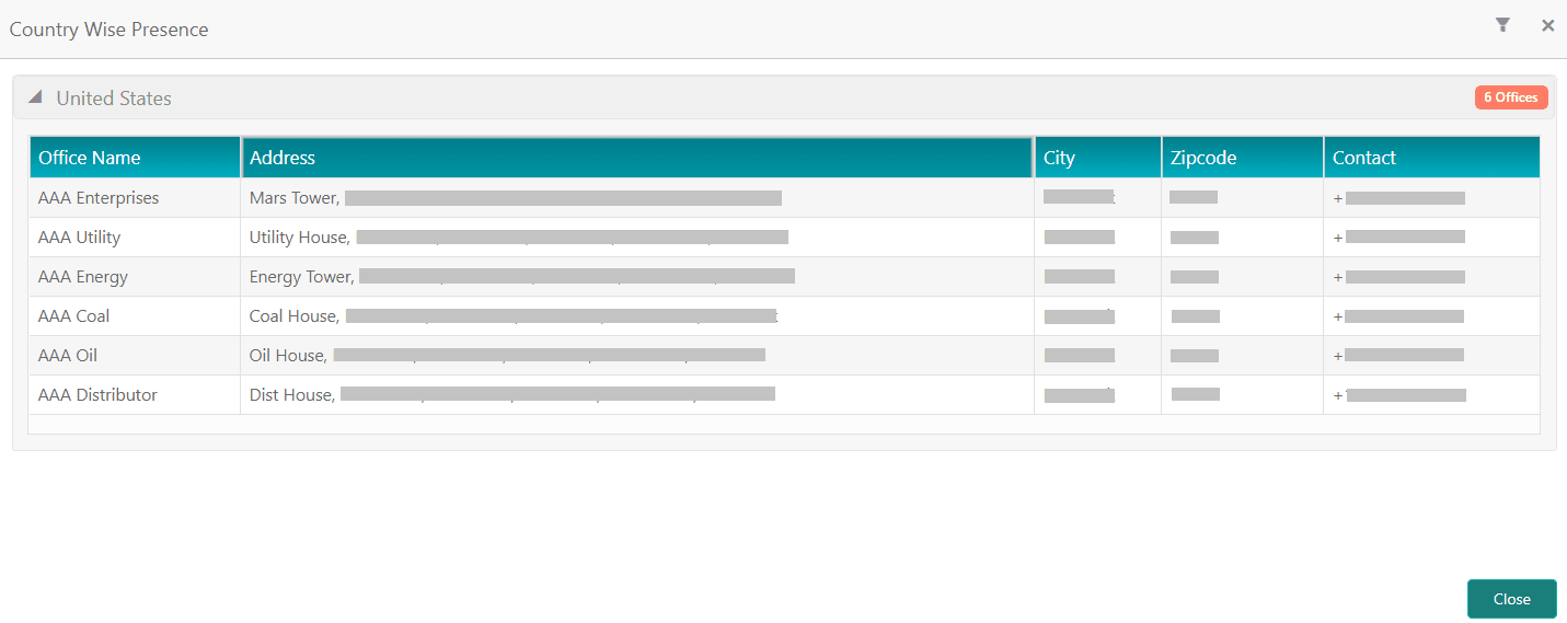 Description of customer-demographic-country-wise-presence-expanded-view.png follows