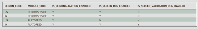 Description of Figure 1-28 follows